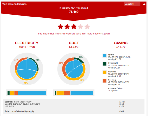 Screenshot of Dashboard Savings